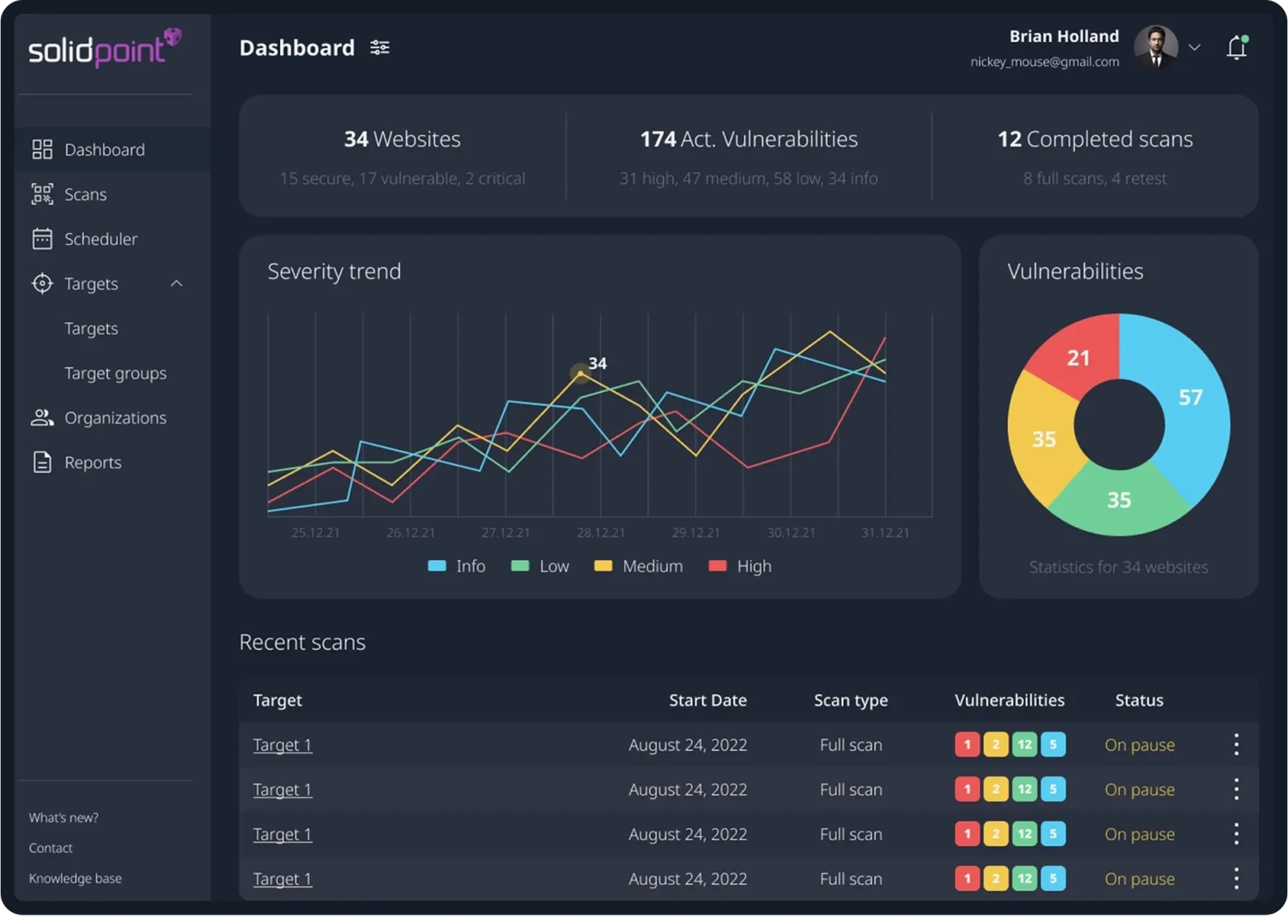 SolidPoint Dashboard